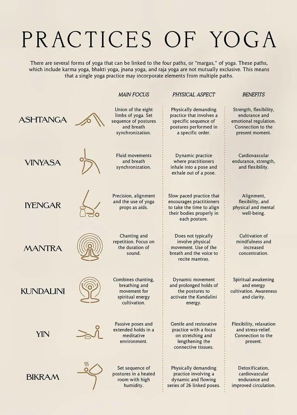 Minimalism Yoga Secrets Teaching Illustration And Chakra Meditation Art Poster Canvas Printing Yoga Studio Wall Decor Painting Peaceful Pleasures Health and Wellness 9 50x70cm