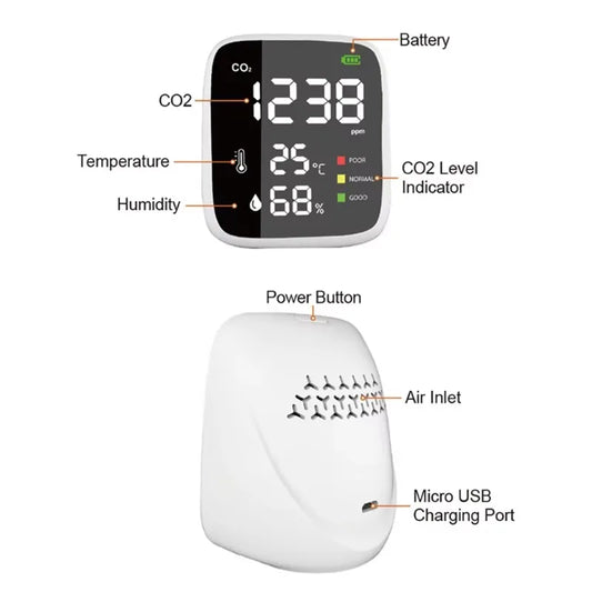 Mini CO2 Detector | CO₂, Temperature & Humidity Air Monitor Air Quality Monitor Peaceful Pleasures Health and Wellness