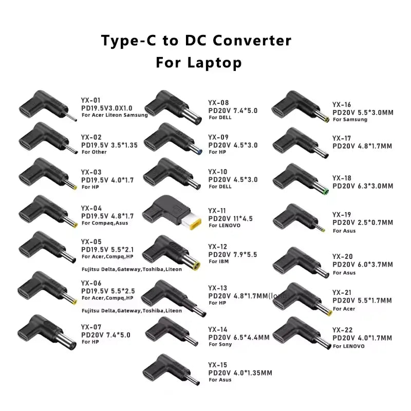 PD 20V100W Laptop Power Adapter Connector DC Plug USB Type C Female to DC Male Jack Converter for Hp Dell Asus Lenovo Notebook Peaceful Pleasures Health and Wellness