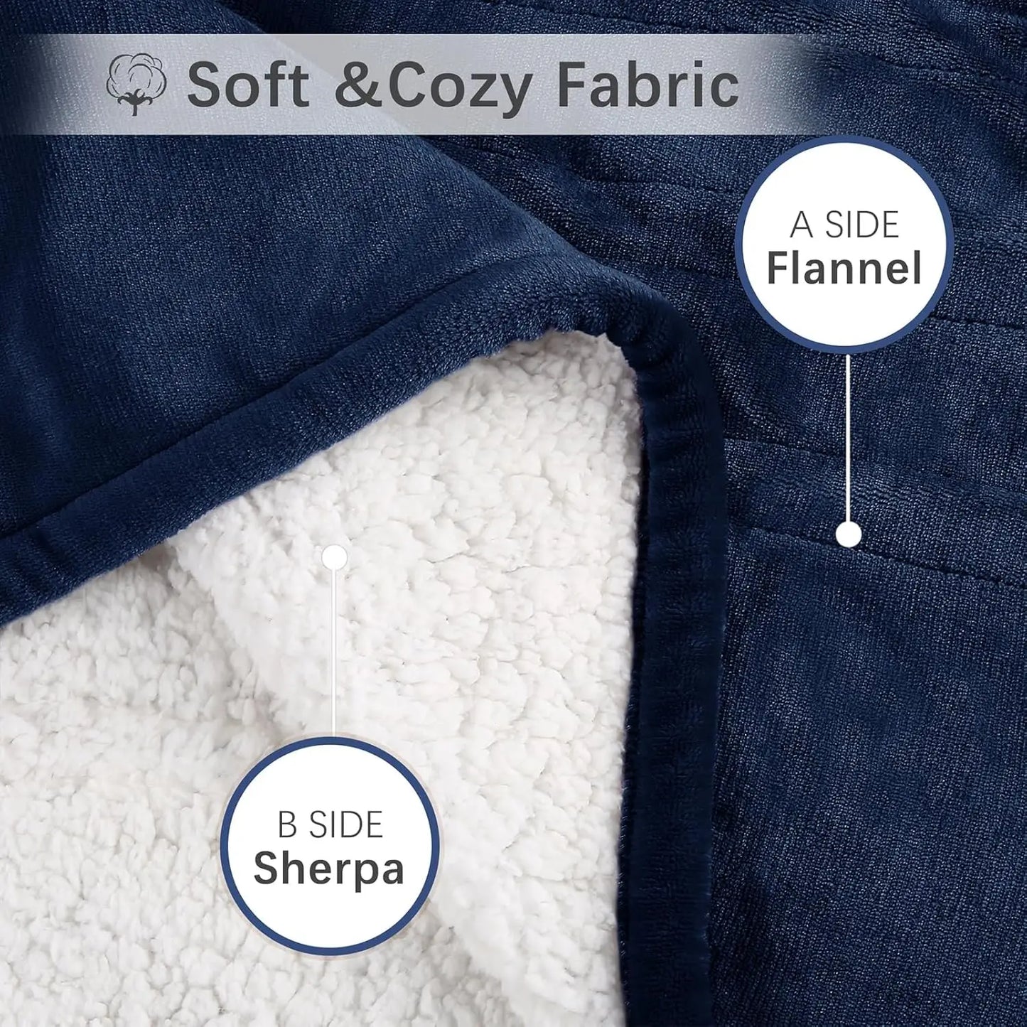 Twin Heated Blanket – 5 Heat Levels, Soft Sherpa, Navy Blue Electric Heated Blanket Peaceful Pleasures Health and Wellness