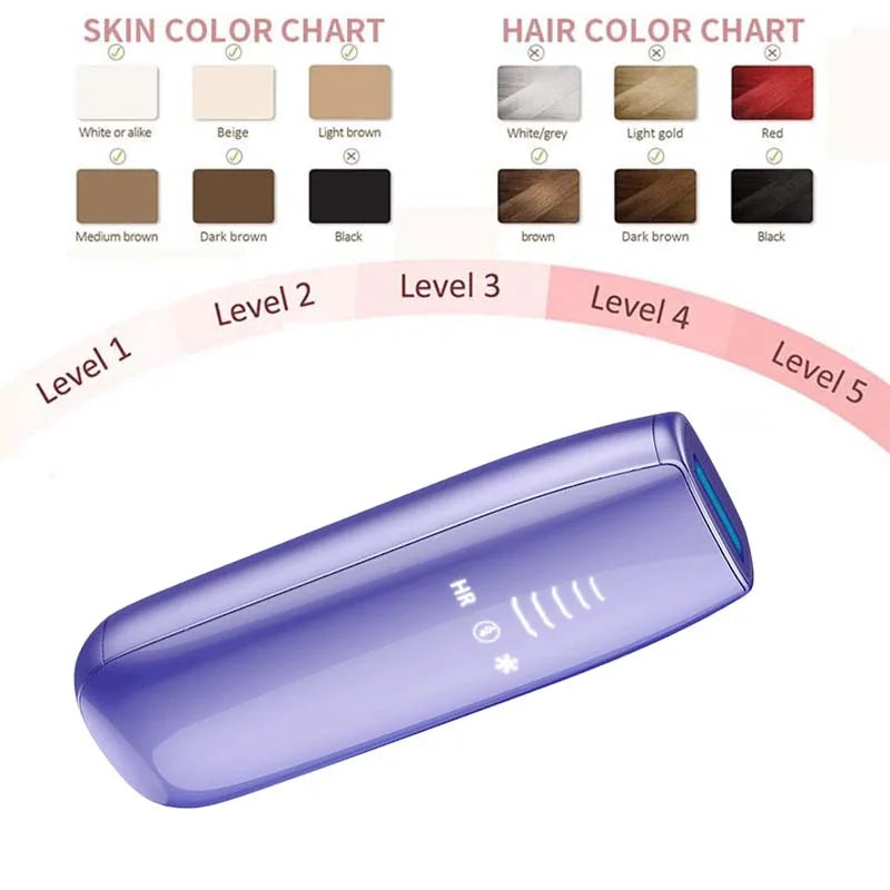 Hot Selling Home Use Upgraded Painless Hair Remover Machine Rapid Ice Cooling Throughout Hair Removal Device Peaceful Pleasures Health and Wellness