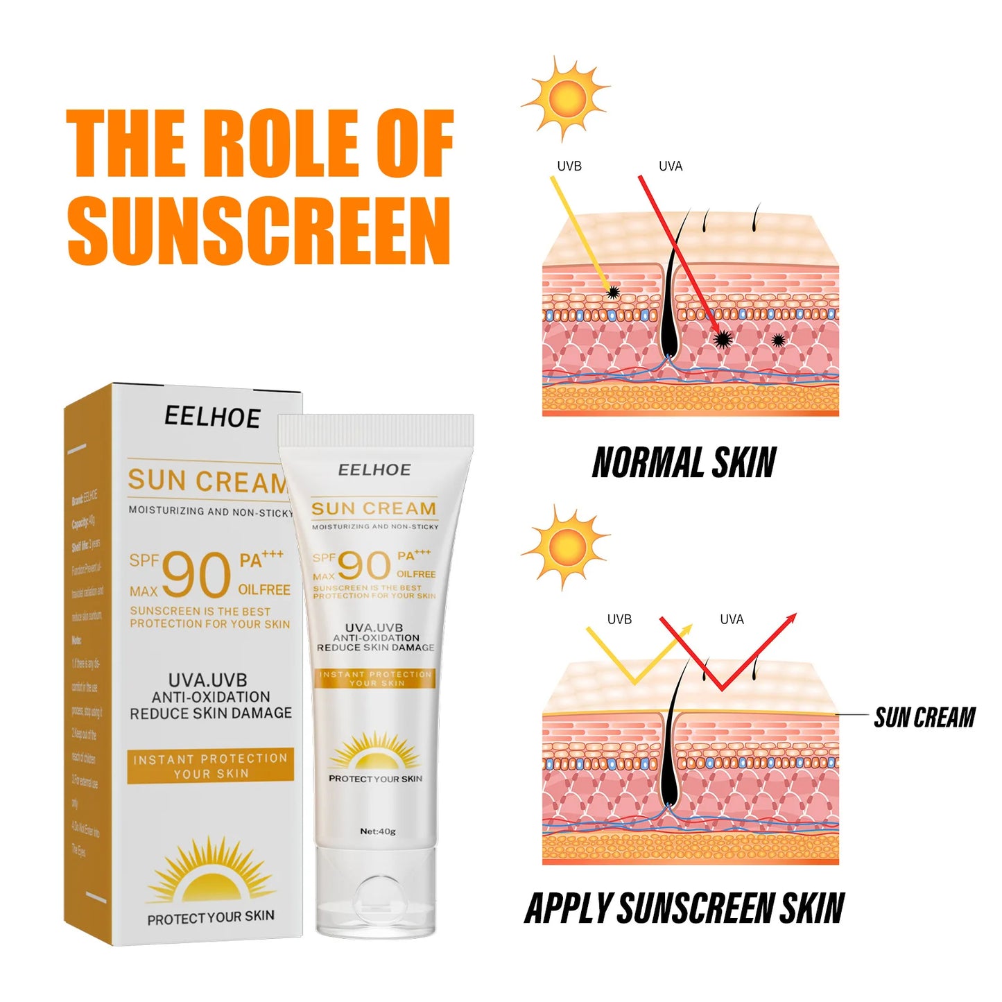 EELHOE Sunscreen Spf 90 Whitening Sun Cream for Face Body Oil-control Bleaching Face Moisturizer Sunblock Skin Protective Cream Peaceful Pleasures Health and Wellness