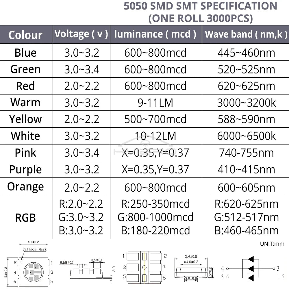 100Pcs 5050 SMD LED Chips – RGB, White & Multi-Color DIY LEDs