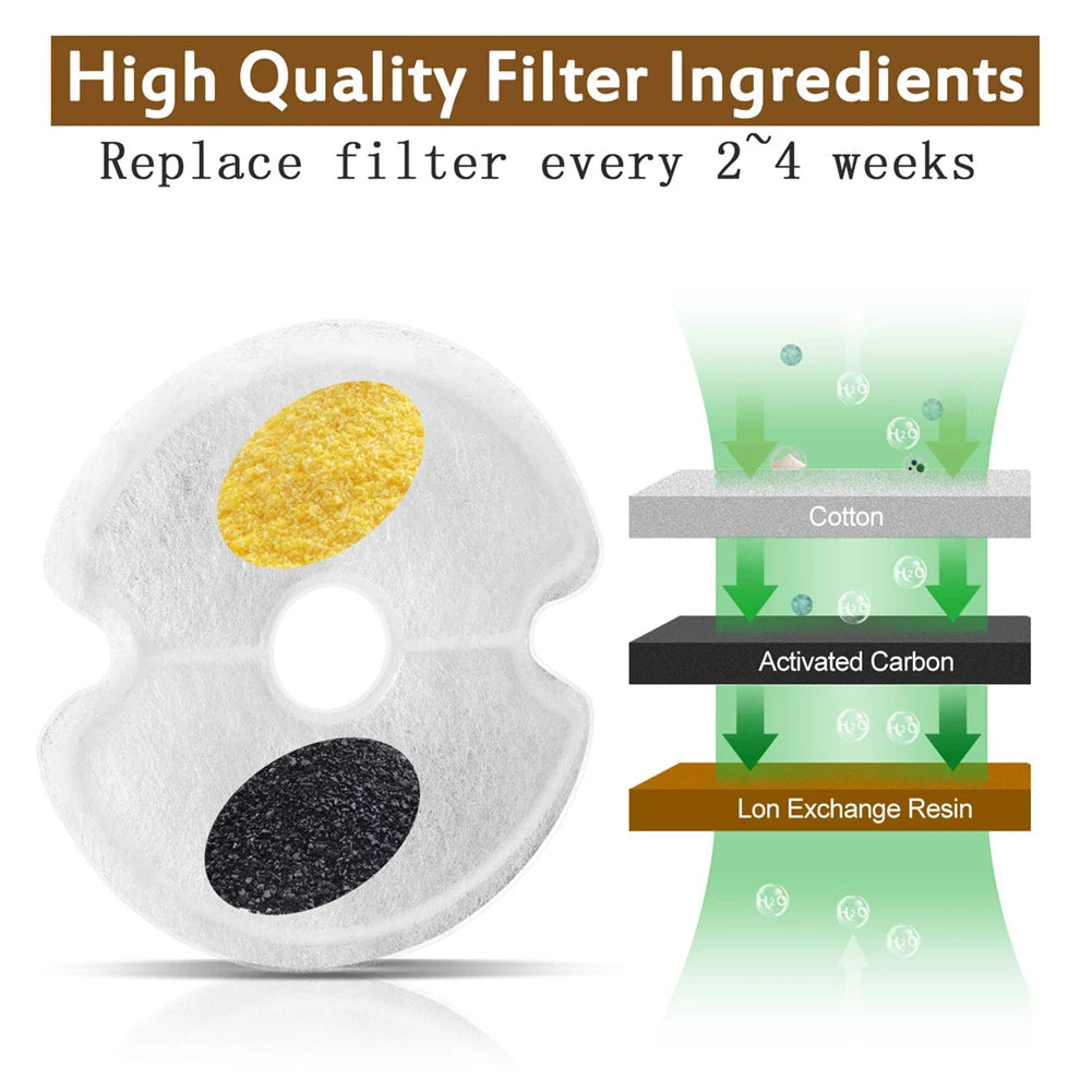 Dog Cat Water Fountain Filter Replacement Kit Pet Drinking Fountain Filters 3 Triple Filtration System Replacement Filters Peaceful Pleasures Health and Wellness