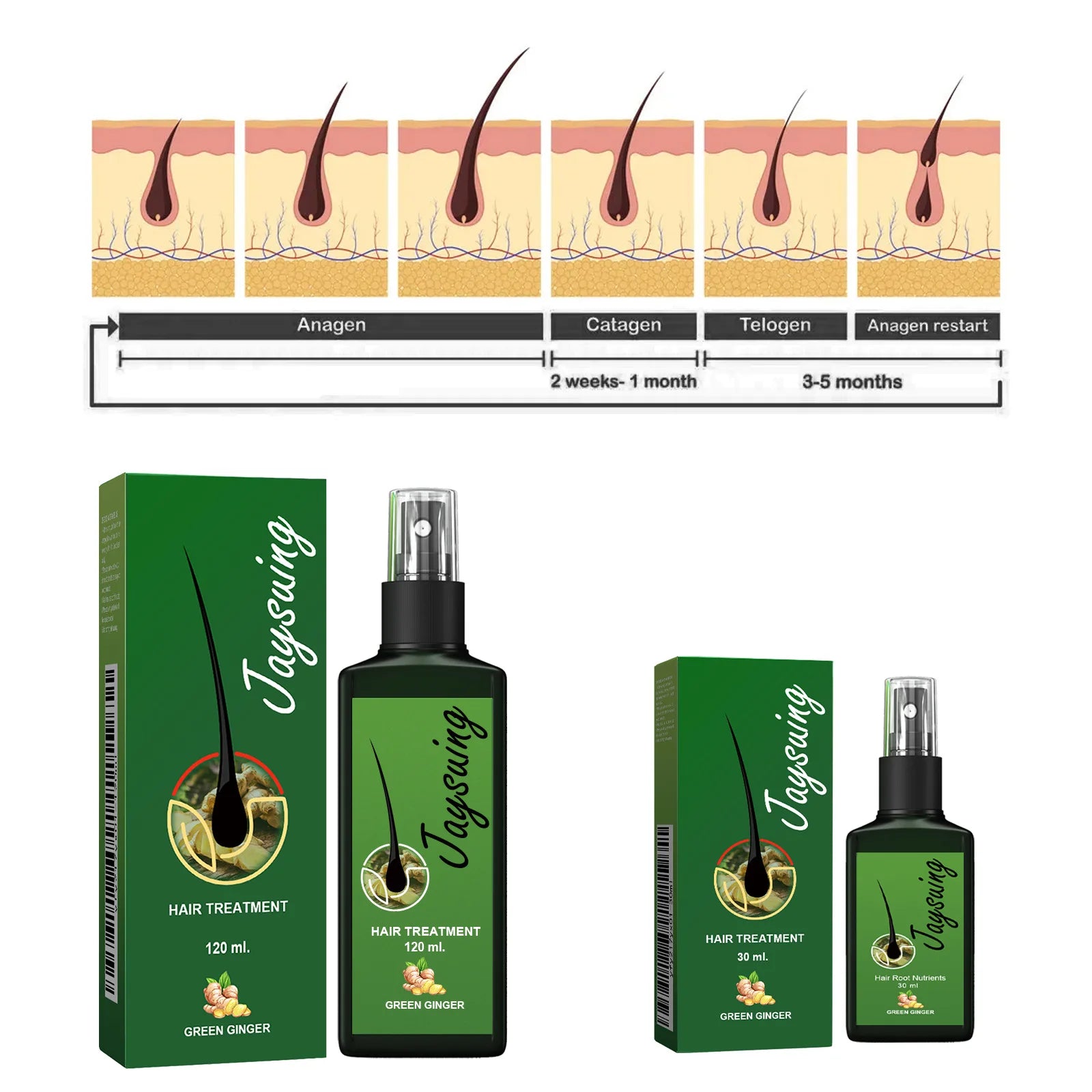 Hair Growth Spray Ginger Massage Scalp Damaged Treatment Solution Nourish Roots Fast Grow Anti Hair Loss Serum Beauty Health Peaceful Pleasures Health and Wellness