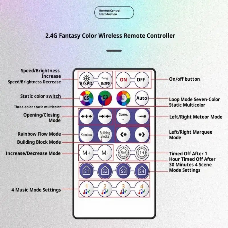 WS2812B Bluetooth LED Controller – App & Music Sync, USB 5V