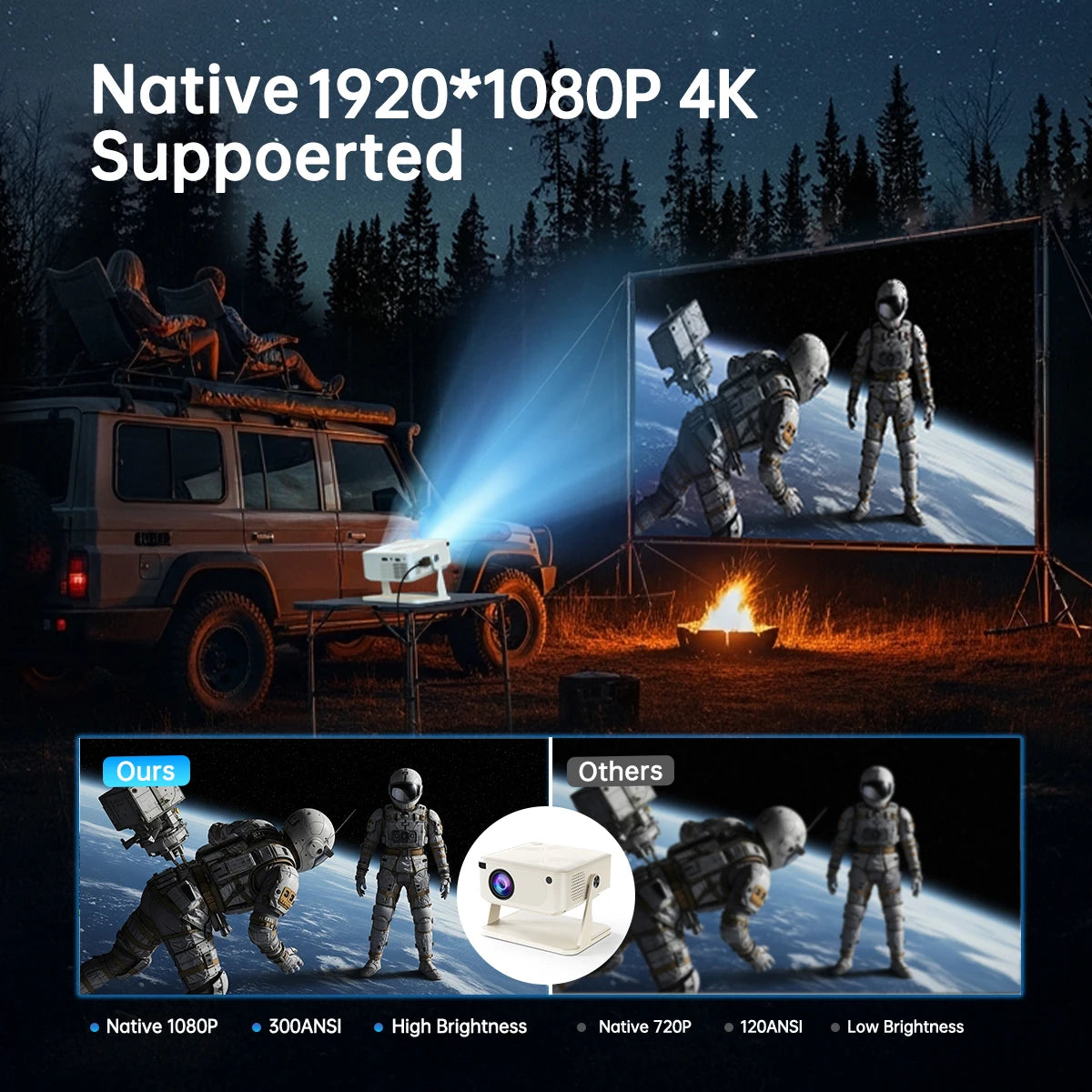 Mini Projector 1080P HD 280 ANSI, Portable Movie Projector 1GB 8GB Android 10 Cinema Projector with Wifi6 BT5.2,For Outdoor Home Peaceful Pleasures Health and Wellness
