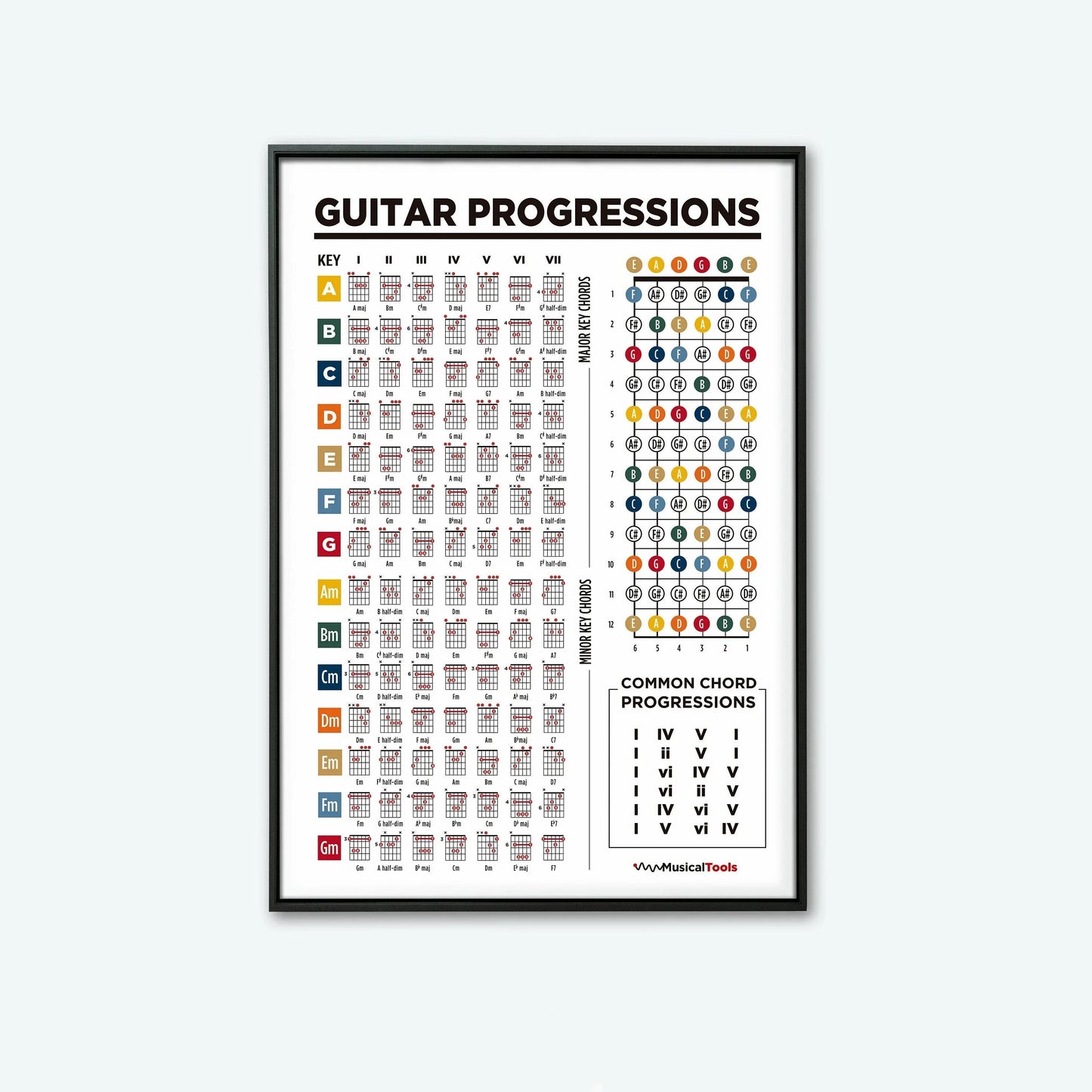 Learn Guitar Theory Poster Music Education Chords Scales Chart Major Modes Canvas Painting Wall Art for Music Room Home Decor Peaceful Pleasures Health and Wellness 5 55x80cm