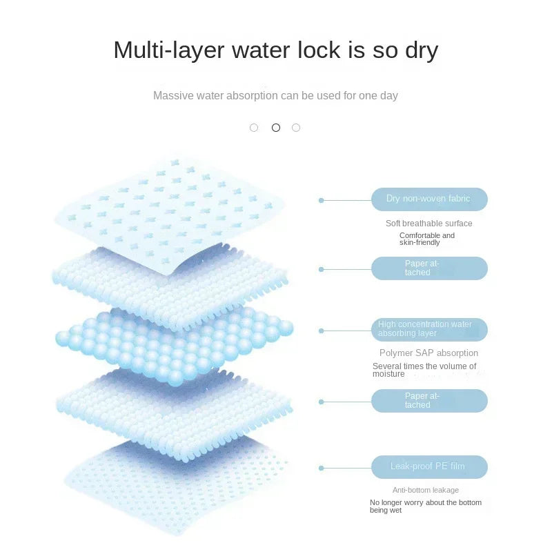 Super Absorbent Pet Paper Urine Pad Dog Training Paper Urine Pad Disposable Healthy Paper Urine Pad Cat and Dog Quick Drying Peaceful Pleasures Health and Wellness