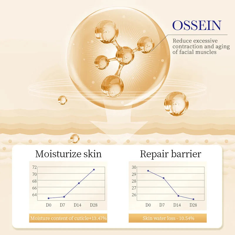 SADOER Collagen Eye Cream – Dark Circles & Firming