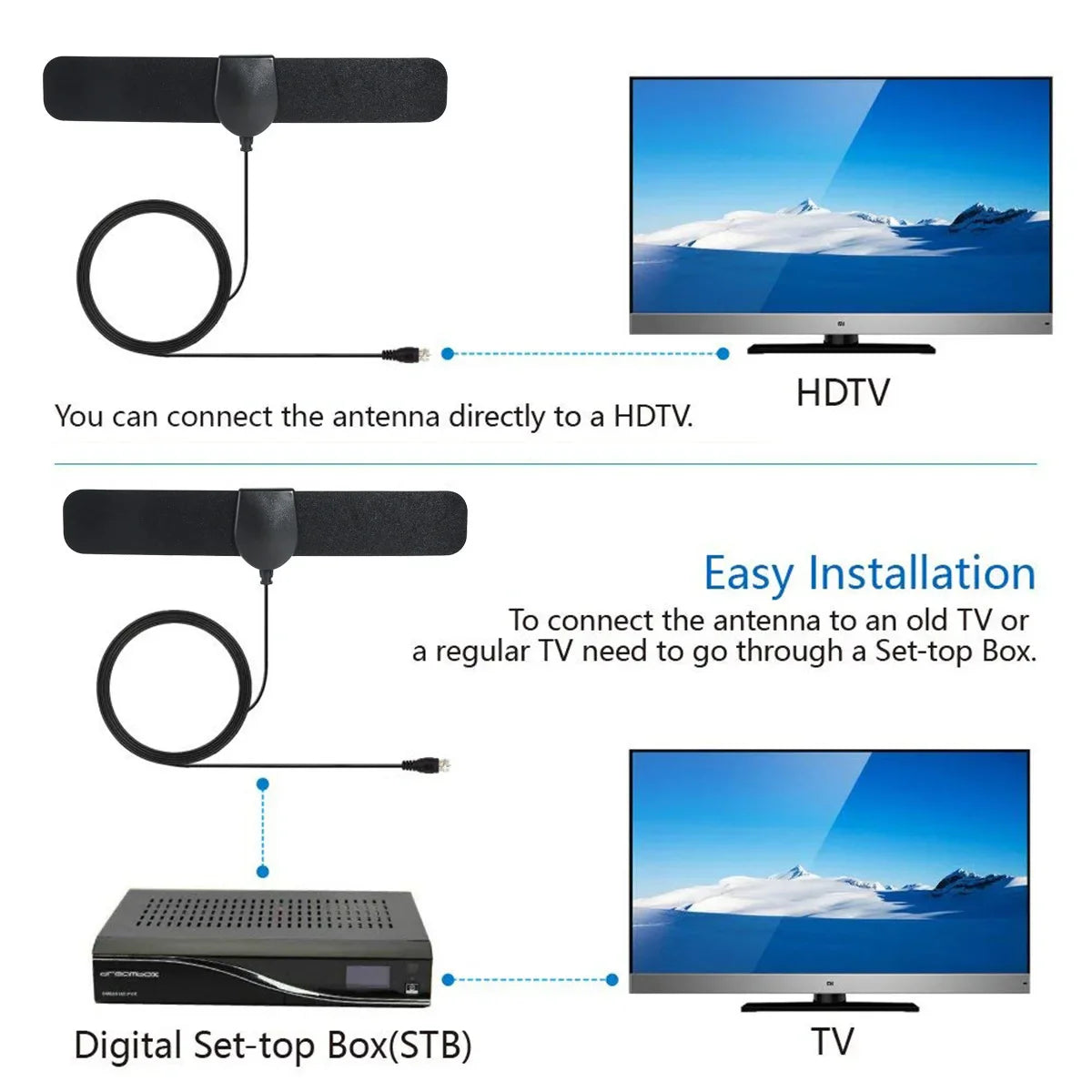 Indoor & Outdoor HDTV Antenna – Free-to-Air, 200-Mile Range