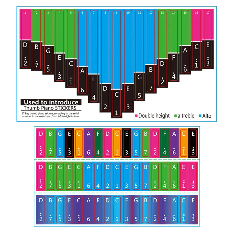17 Key 21 Kalimba Scale Sticker Thumb Finger Piano Note Stickers Tabs