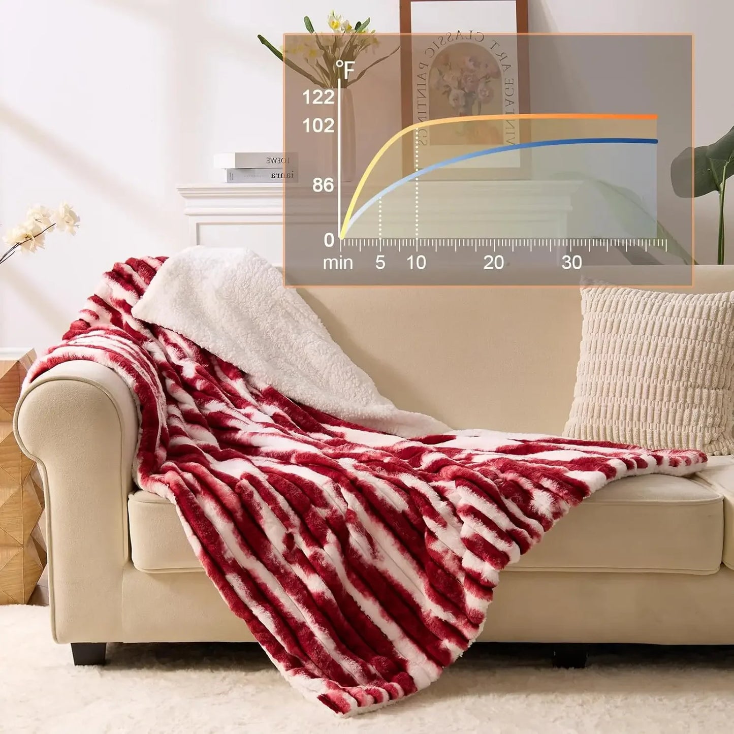62x84 Heated Blanket with 6 Heat Levels, Auto Shut-Off & ETL Safety - Soft Faux Fur Sherpa Peaceful Pleasures Health and Wellness