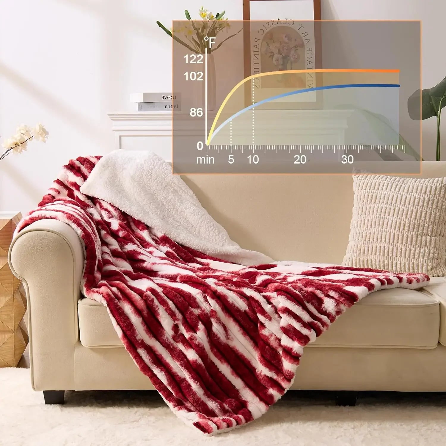 62x84 Heated Blanket with 6 Heat Levels, Auto Shut-Off & ETL Safety - Soft Faux Fur Sherpa Peaceful Pleasures Health and Wellness