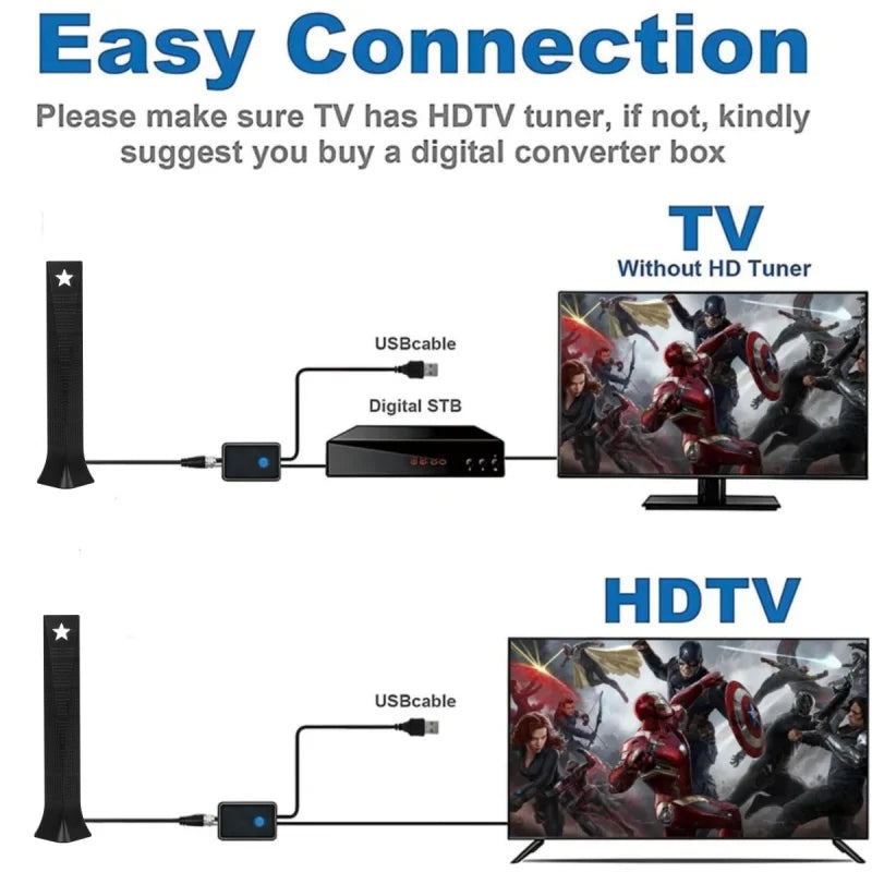 Digital HD TV Antenna ATSC DVB-T2 Indoor Outdoor 36dB 5m