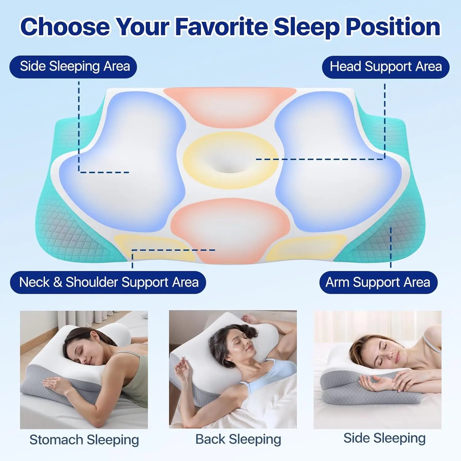 Multifunctional pillow with labeled support areas and usage scenarios.
