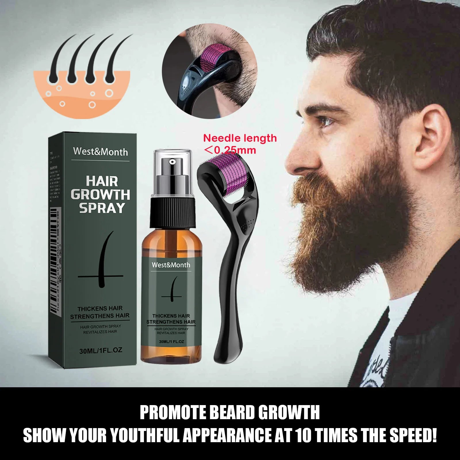 Men's Beard Growth Spray Kit with 0.25mm Micro Roller – 30ml Peaceful Pleasures Health and Wellness