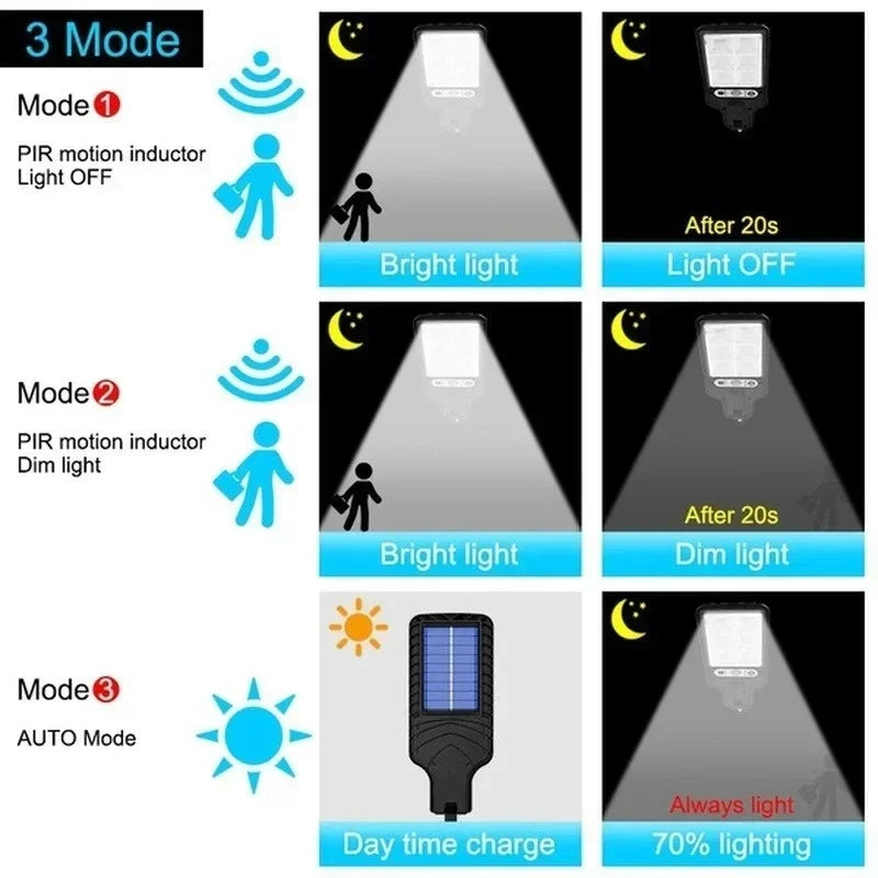 Solar Motion Sensor Wall Light – 3 Modes, IP65, 1500LM COB LED