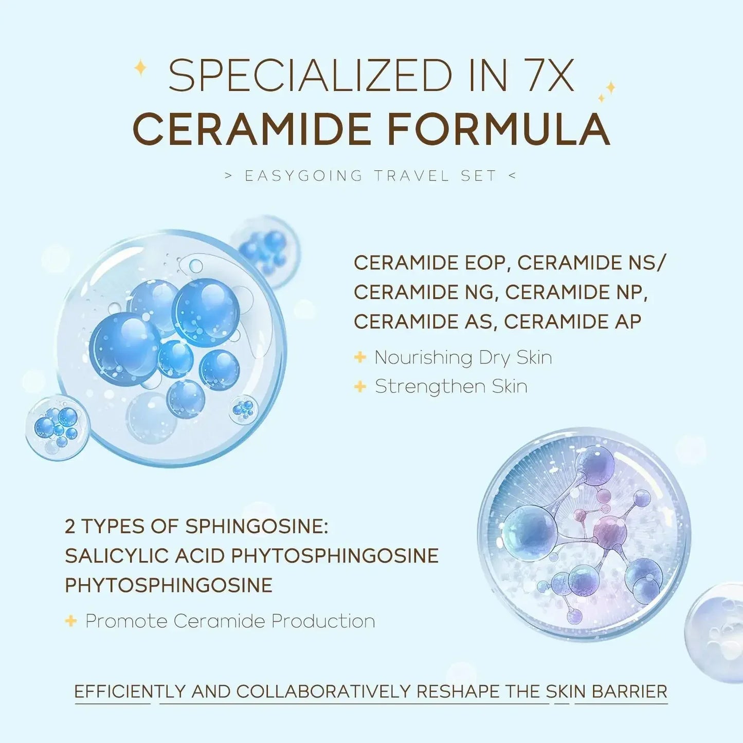 LAIKOU Ceramide Travel Skincare Set – SPF 50 Cleanser Serum Moisturizer