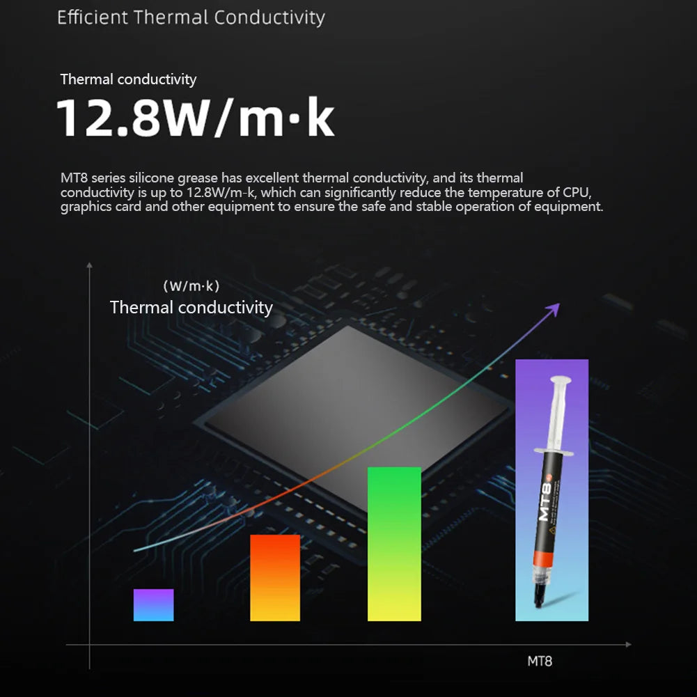 Fanmuran MT8 Thermal Paste 12.8W/mk – CPU GPU Cooling Compound