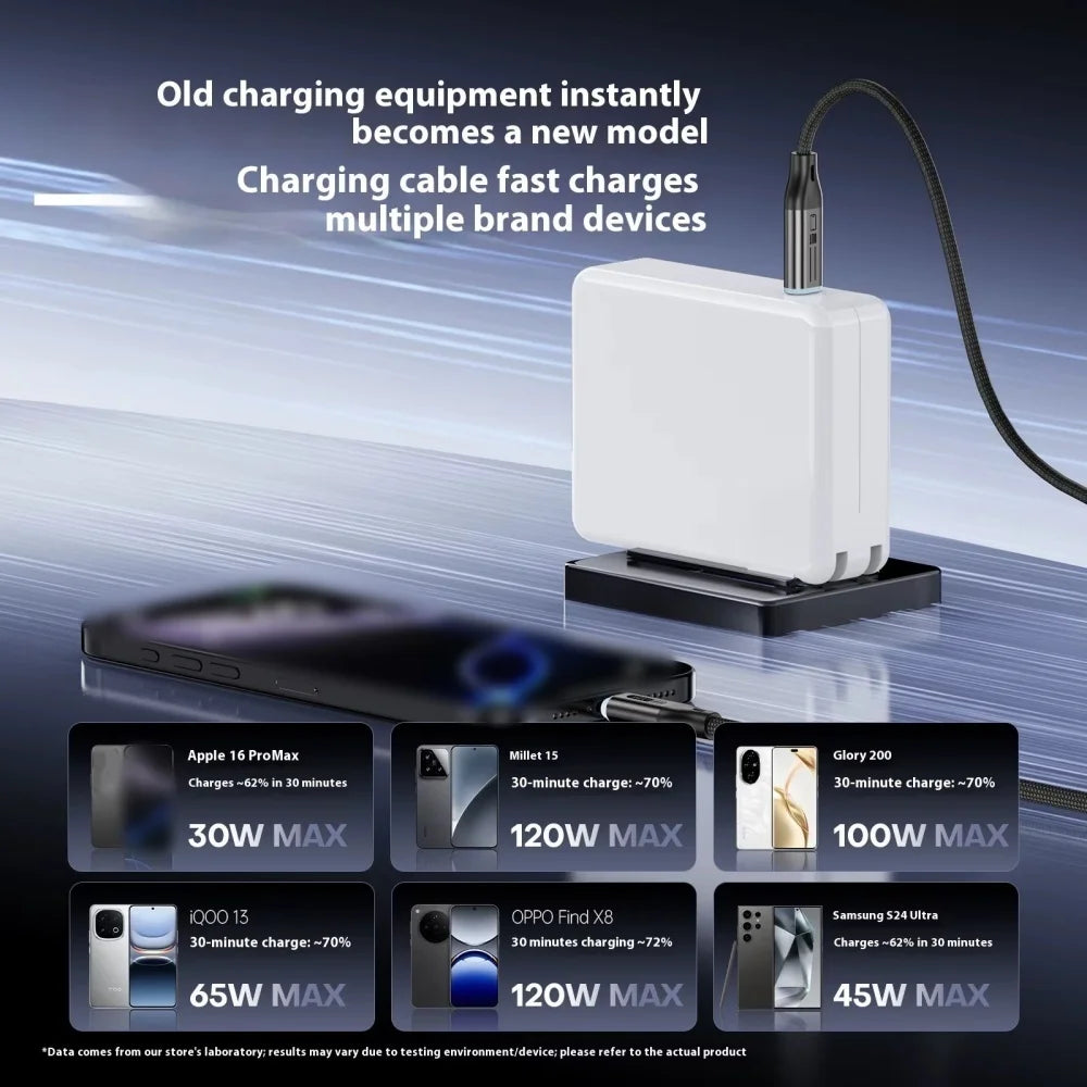 140W PD Type C Fast Charging Cable Nylon Braided 480Mbps Data Sync Cord Upgrade For iPhone Samsung Xiaomi Huawei Laptop Peaceful Pleasures Health and Wellness