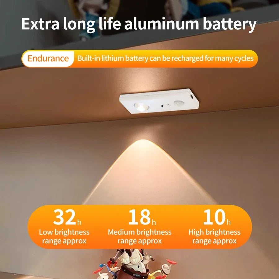 Rechargeable LED Motion Sensor Cabinet Light – Remote & Timer