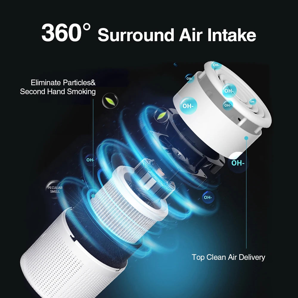 Air Purifier With H13 HEPA + Activated Carbon Filter Dual Purification for 20㎡ Rooms Blue Light for Pet Allergy Relief Air Clean Peaceful Pleasures Health and Wellness