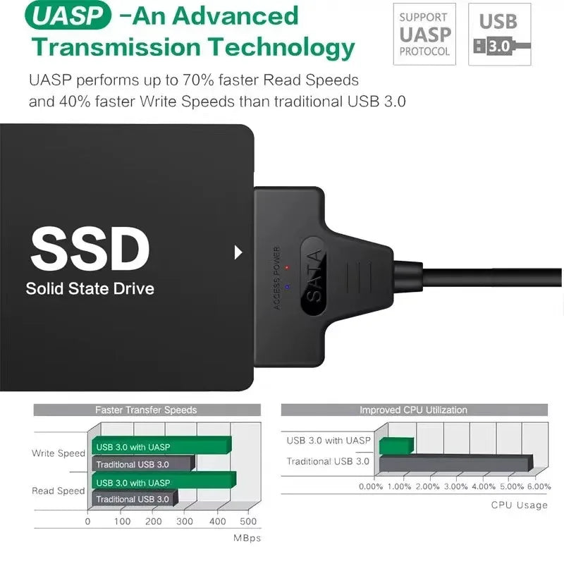 SATA to USB 3.0 / 2.0 Cable Up to 6 Gbps for 2.5 Inch External HDD SSD Hard Drive SATA 3 22 Pin Adapter USB 3.0 to Sata III Cord Peaceful Pleasures Health and Wellness