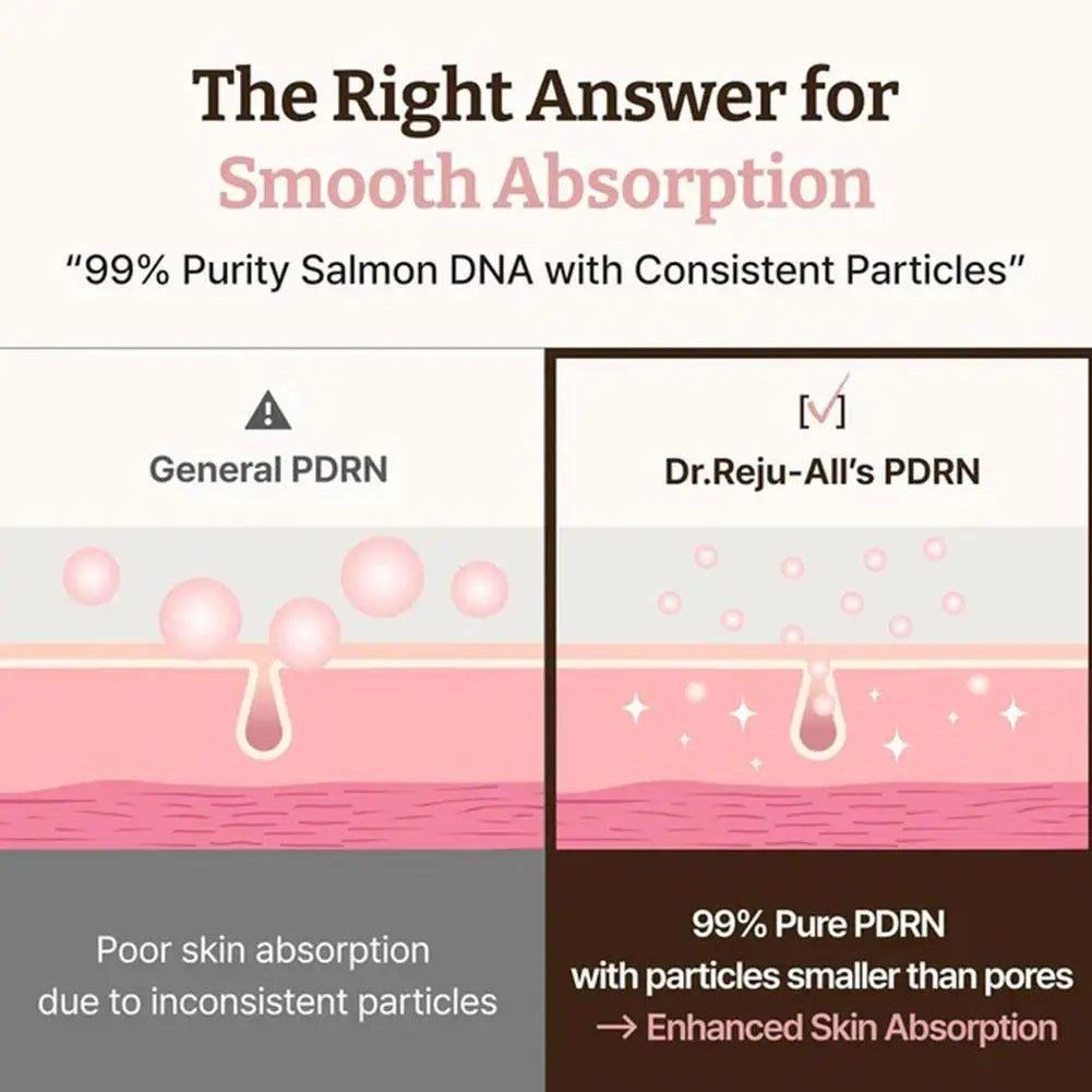PDRN 1200ppm Firming Cream | Niacinamide & Collagen 20ml