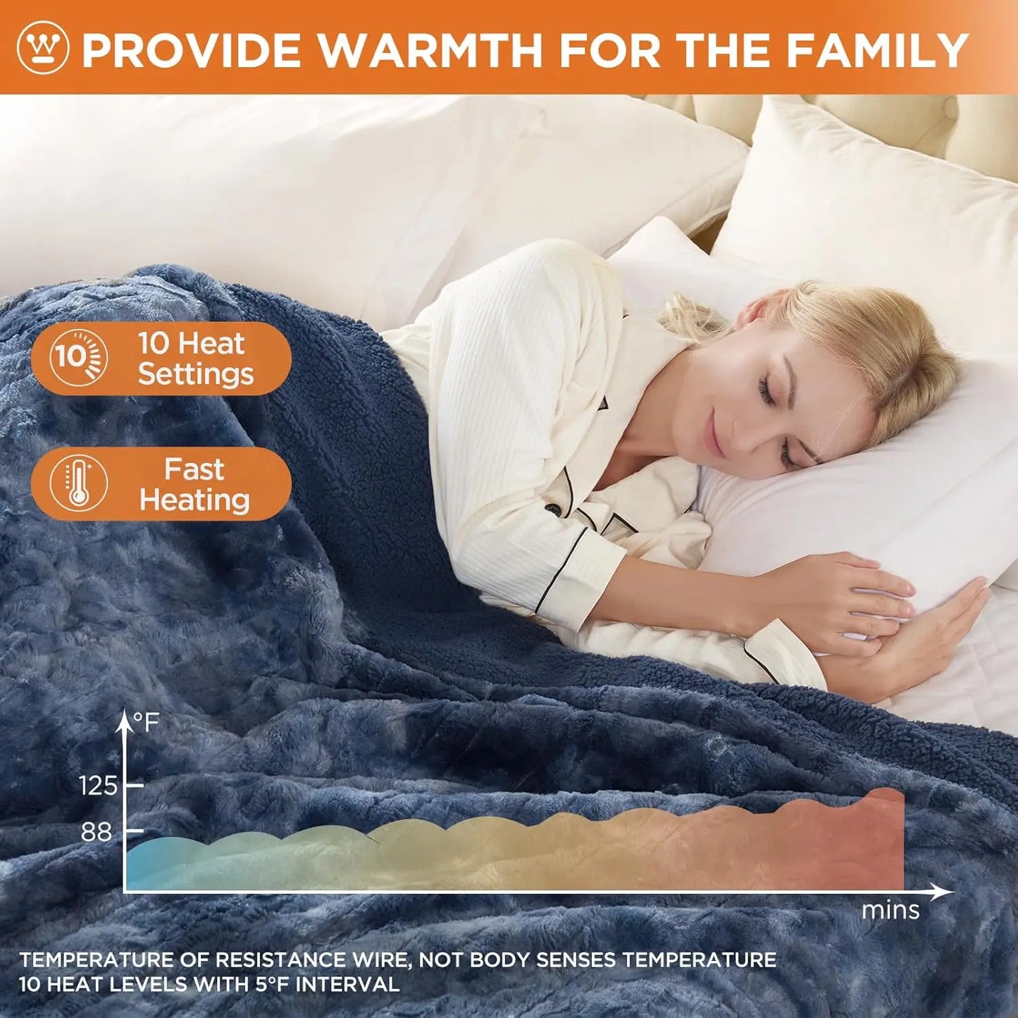 Queen Heated Blanket 84x90" – 260GSM Faux Wool & Sheepskin, 10 Levels, ETL/FCC Peaceful Pleasures Health and Wellness