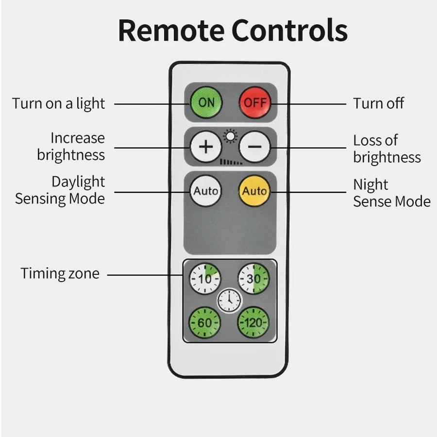 Rechargeable LED Motion Sensor Cabinet Light – Remote & Timer
