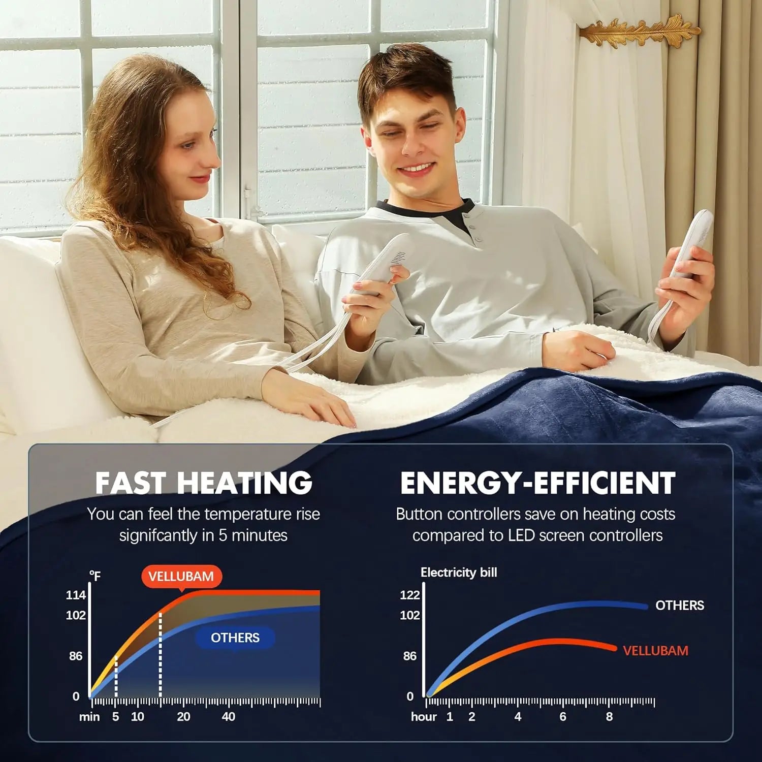 Queen Heated Blanket – Dual Control, 5 Heat Levels, Auto Off, Navy Electric Blanket Peaceful Pleasures Health and Wellness
