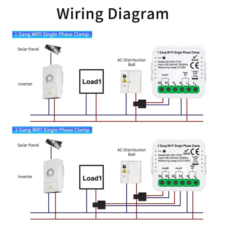 1CH 2CH Tuya WiFi Smart Energy Meter AC100-240V Current Transformer Clamp APP Control 80A Power Monitor Electricity Statistics Peaceful Pleasures Health and Wellness