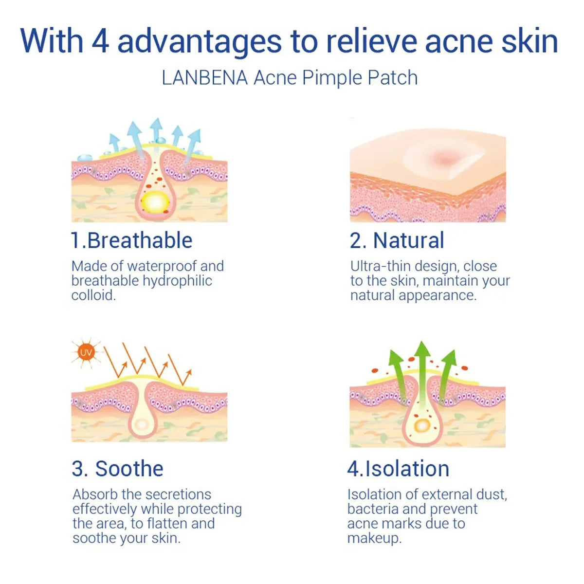 LANBENA Acne Pimple Patch – Blemish Repair Stickers Day & Night