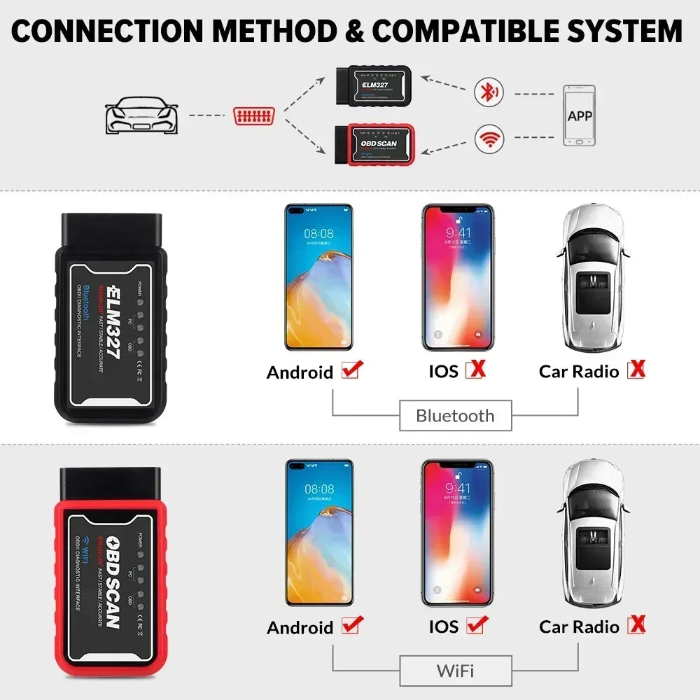 ELM327 V1.5 OBD2 Scanner WiFi BT PIC18F25K80 Chip OBDII Diagnostic Tools for IPhone Android PC ELM 327 Auto Code Reader Peaceful Pleasures Health and Wellness