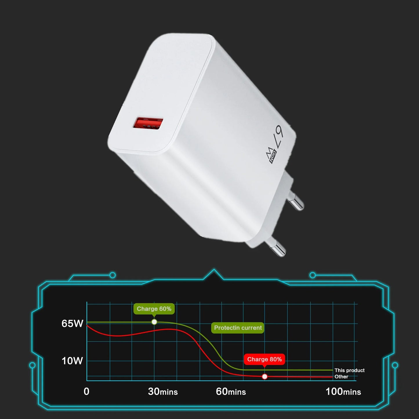 67W USB-C Fast Charger for Xiaomi Redmi | EU/US Wall Adapter