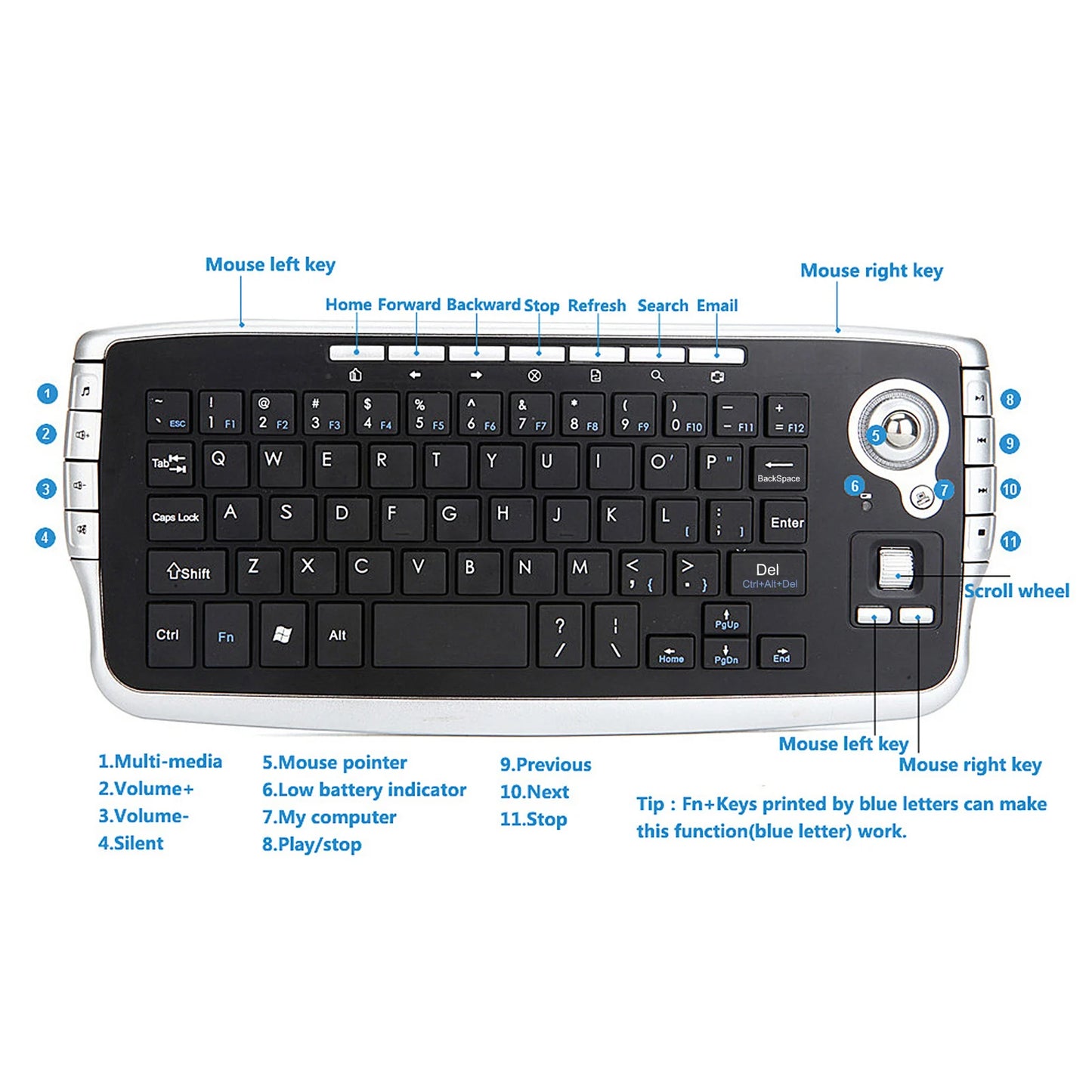 E30 2 4GHz Wireless Keyboard Trackball Mouse Scroll Wheel Remote