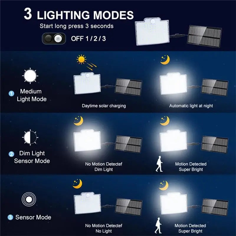 A36T-106 LED 3 Modes Solar Light Street Wall Lamp Sunlight PIR Motion Sensor Waterproof For Fence Street Garden Decor Peaceful Pleasures Health and Wellness