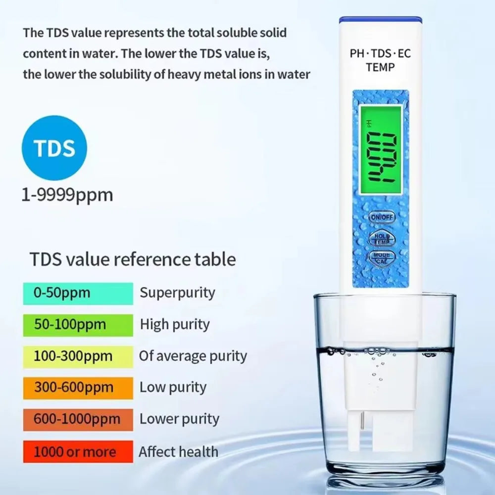 Digital 4-in-1 Water Quality Tester with Backlit LCD, Measures PH TDS EC & Temperature for Home, Pool, Aquarium and Fish Tank Peaceful Pleasures Health and Wellness