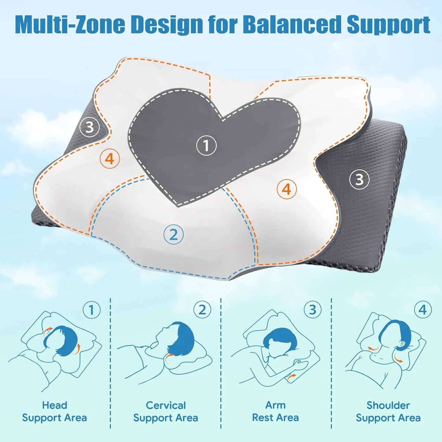 Memory Foam Neck Pillow – Ergonomic Support for Side, Back & Stomach Sleepers Peaceful Pleasures Health and Wellness