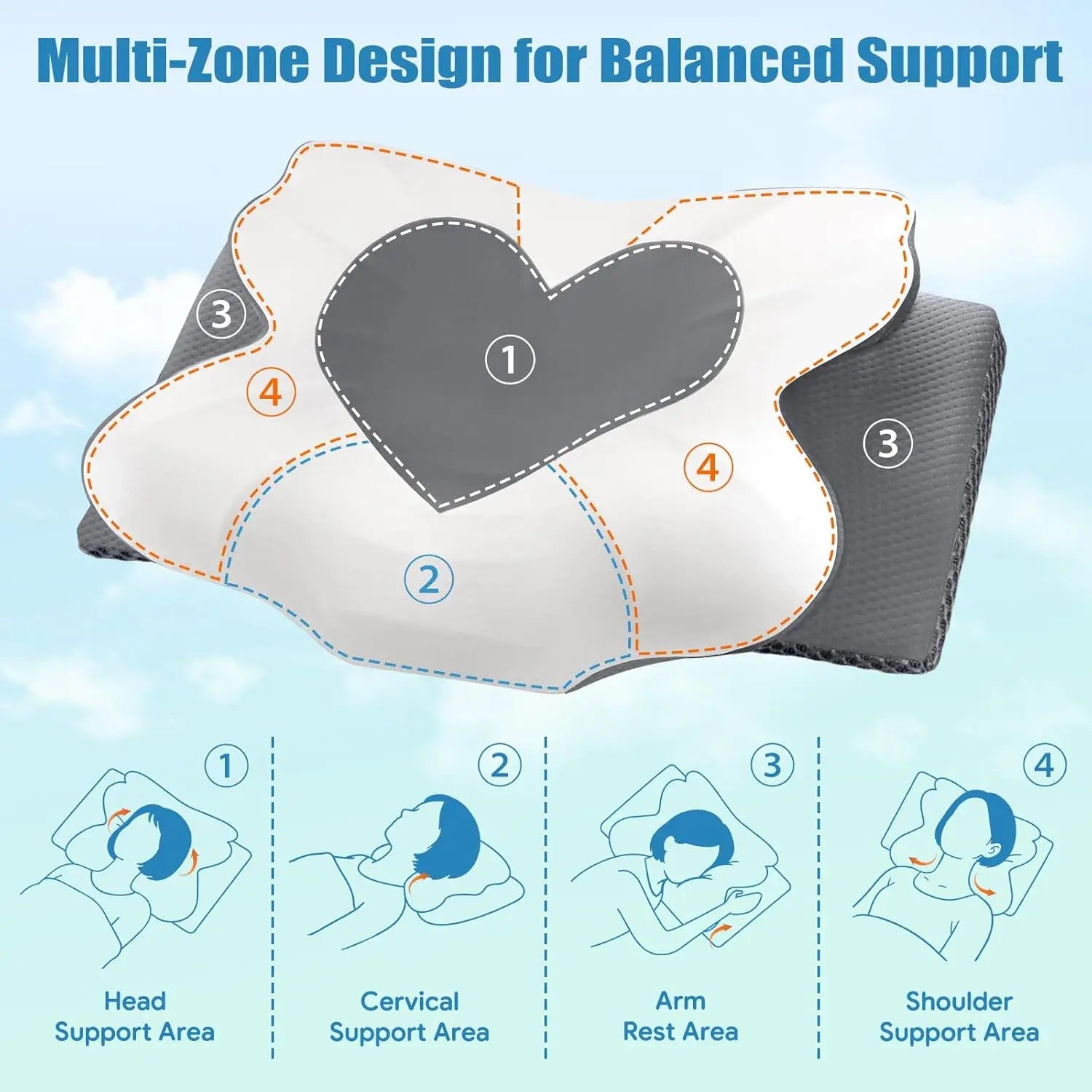 Memory Foam Neck Pillow – Ergonomic Support for Side, Back & Stomach Sleepers Peaceful Pleasures Health and Wellness