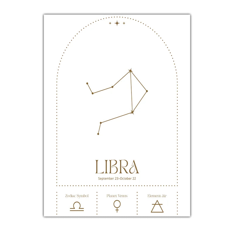 Zodiac Minimalist Line Canvas Print | Nordic Astrology Wall Art Zodiac Canvas Print Peaceful Pleasures Health and Wellness