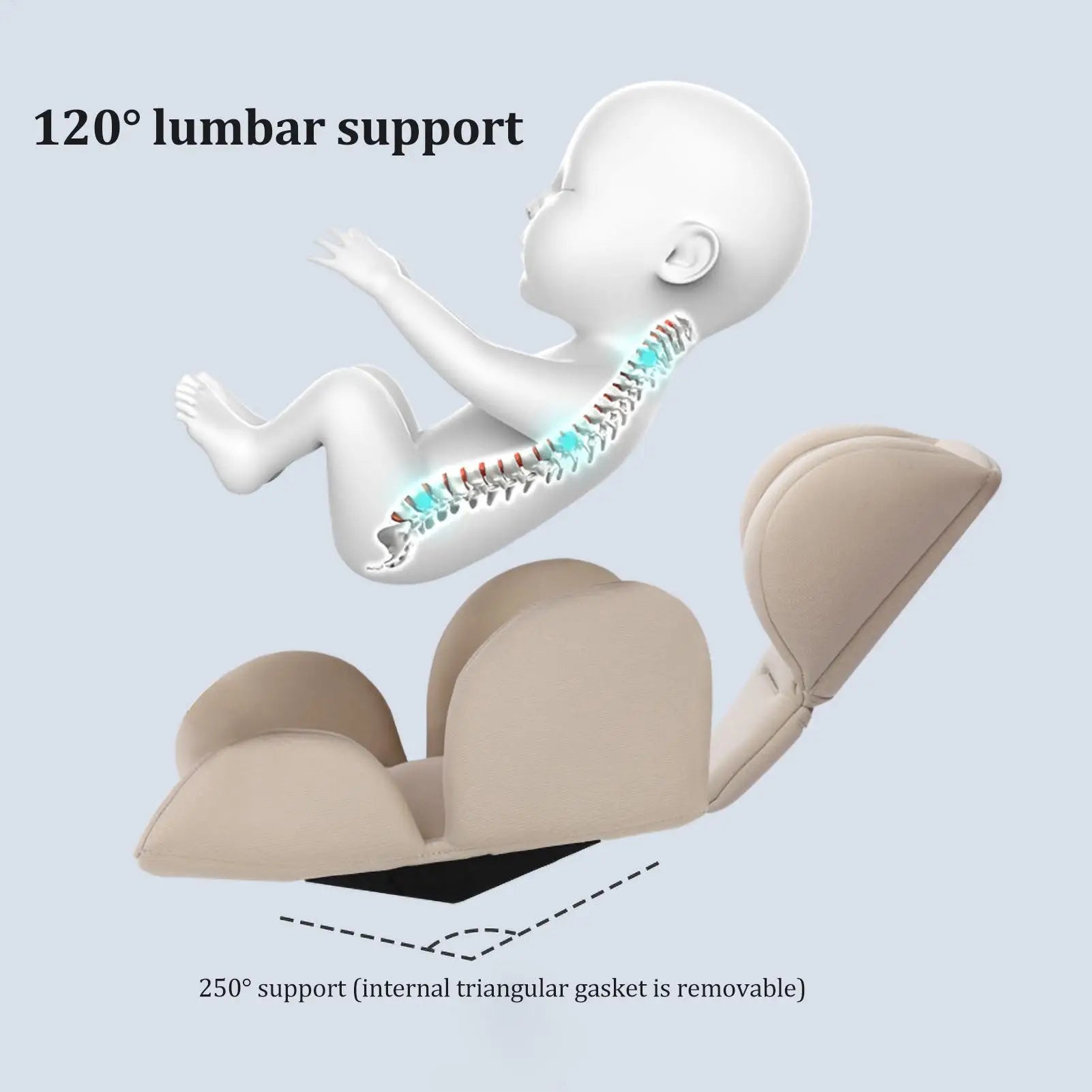 Baby Stroller Cushion Soft Stroller Cushion Pads Head Neck Seat Insert Pad Infant Car Seat Insert Baby Stroller Accessories Peaceful Pleasures Health and Wellness