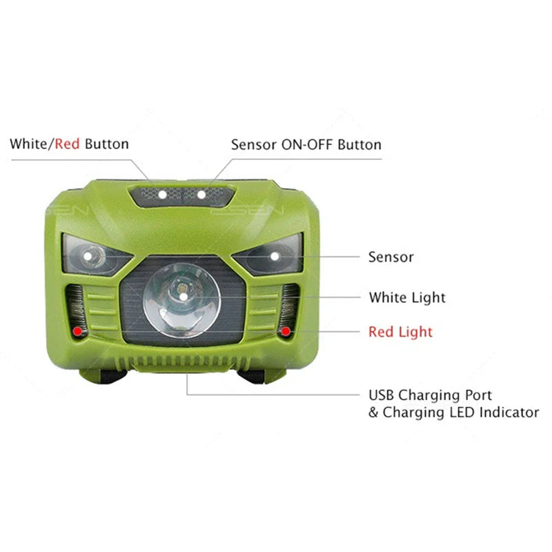 SHINEKNOT LED Headlamp – Waterproof, Sensor, USB-C Rechargeable