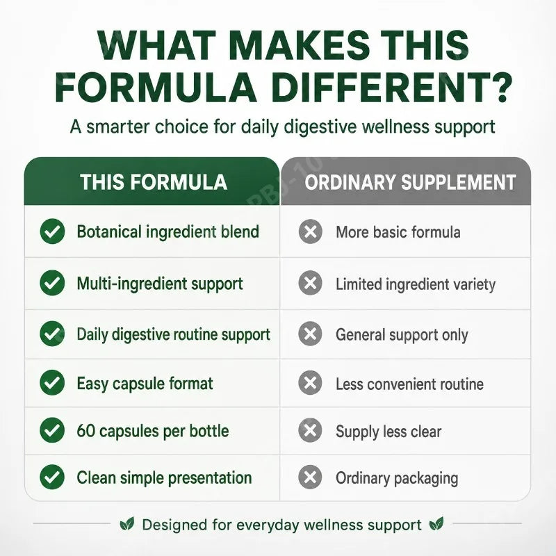 Digestive Wellness Formula – Caprylic Acid, Oregano, Reishi & Aloe