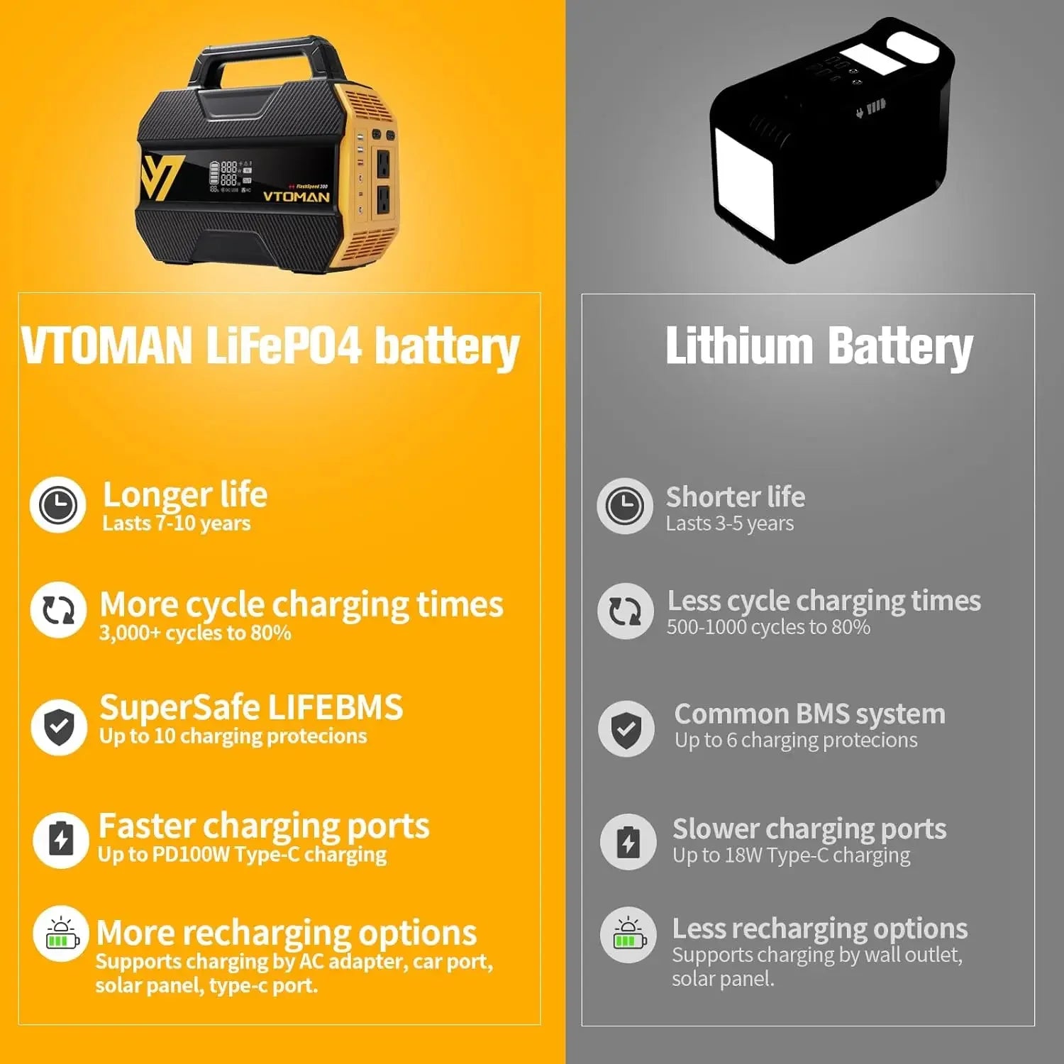 300W Portable Power Station, 230Wh LiFePO4 Battery with 3000 Cycles, Fast Charge for Camping, Home Backup Peaceful Pleasures Health and Wellness