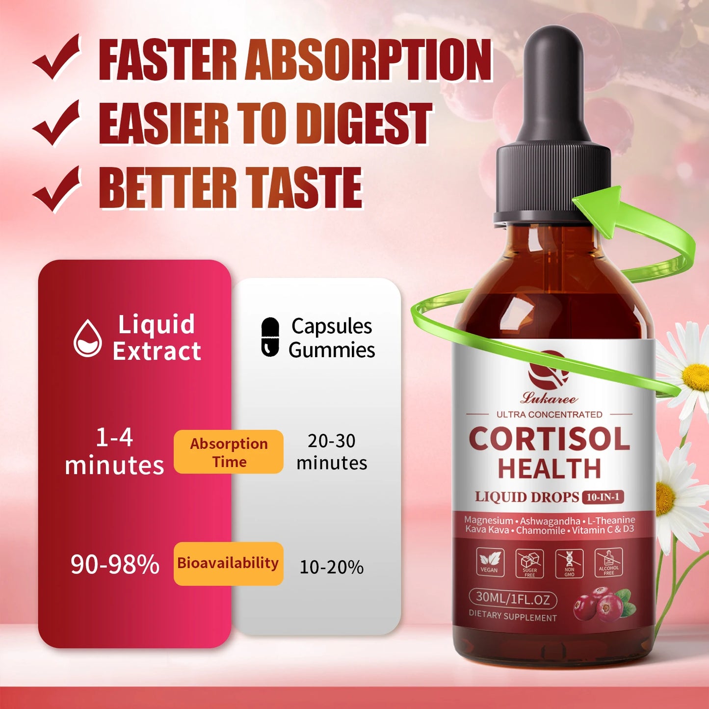 Cortisol Support Liquid Drops 10-in-1 – 60ml Peaceful Pleasures Health and Wellness