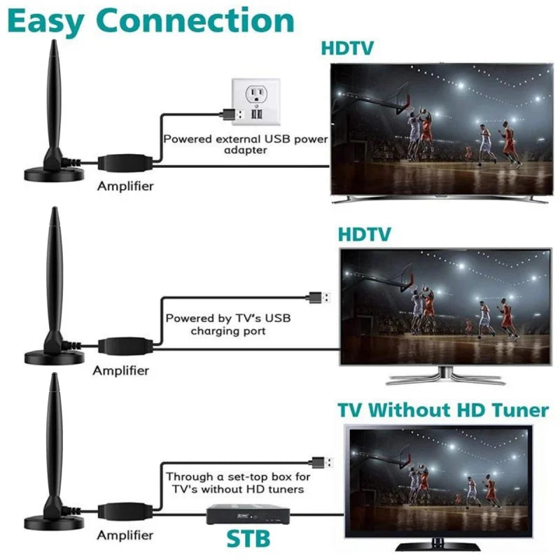 Indoor/Outdoor Digital TV Antenna – Dual Amplifier DVB-T DTMB