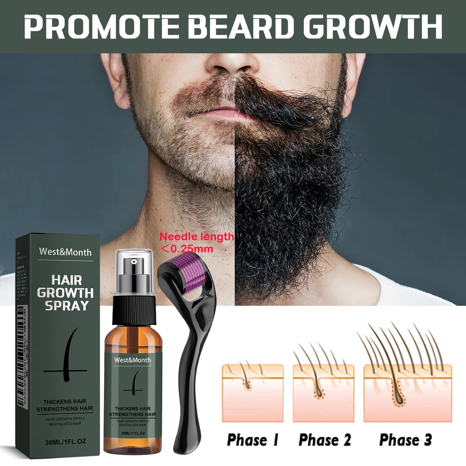 Men's Beard Growth Spray Kit with 0.25mm Micro Roller – 30ml Peaceful Pleasures Health and Wellness