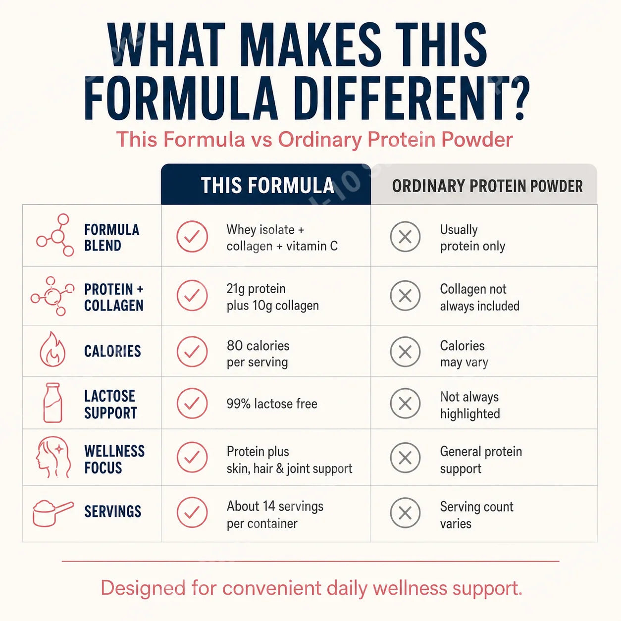 Grass-Fed Collagen Whey Protein Powder | 21g Protein + 10g Collagen